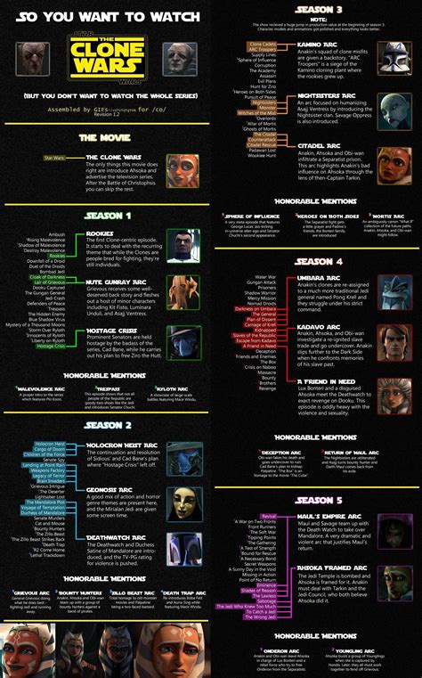 episodes to watch in clone wars|clone wars episodes in order.